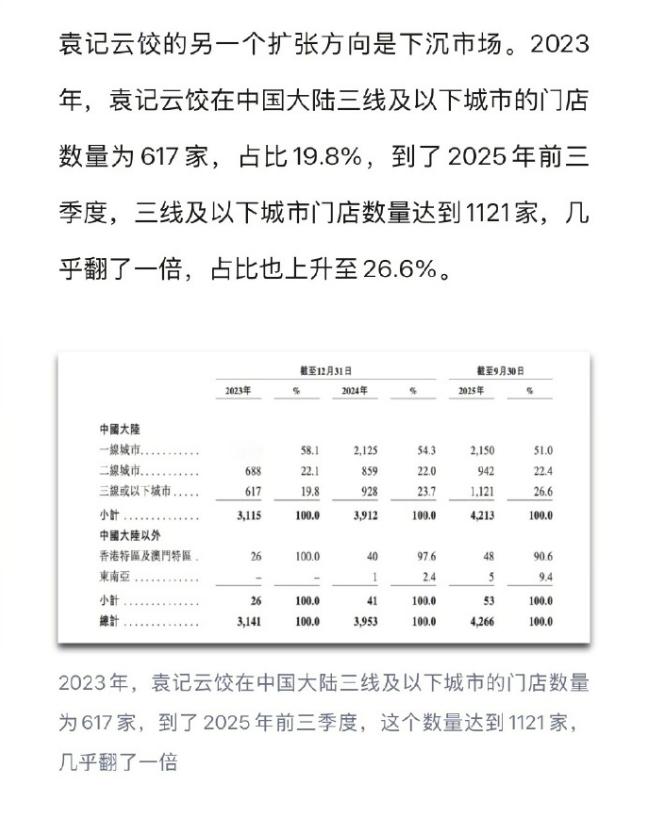 90后体育生卖饺子年入25亿 我好像还没吃过袁记水饺，他家是现包还是预制的，好吃