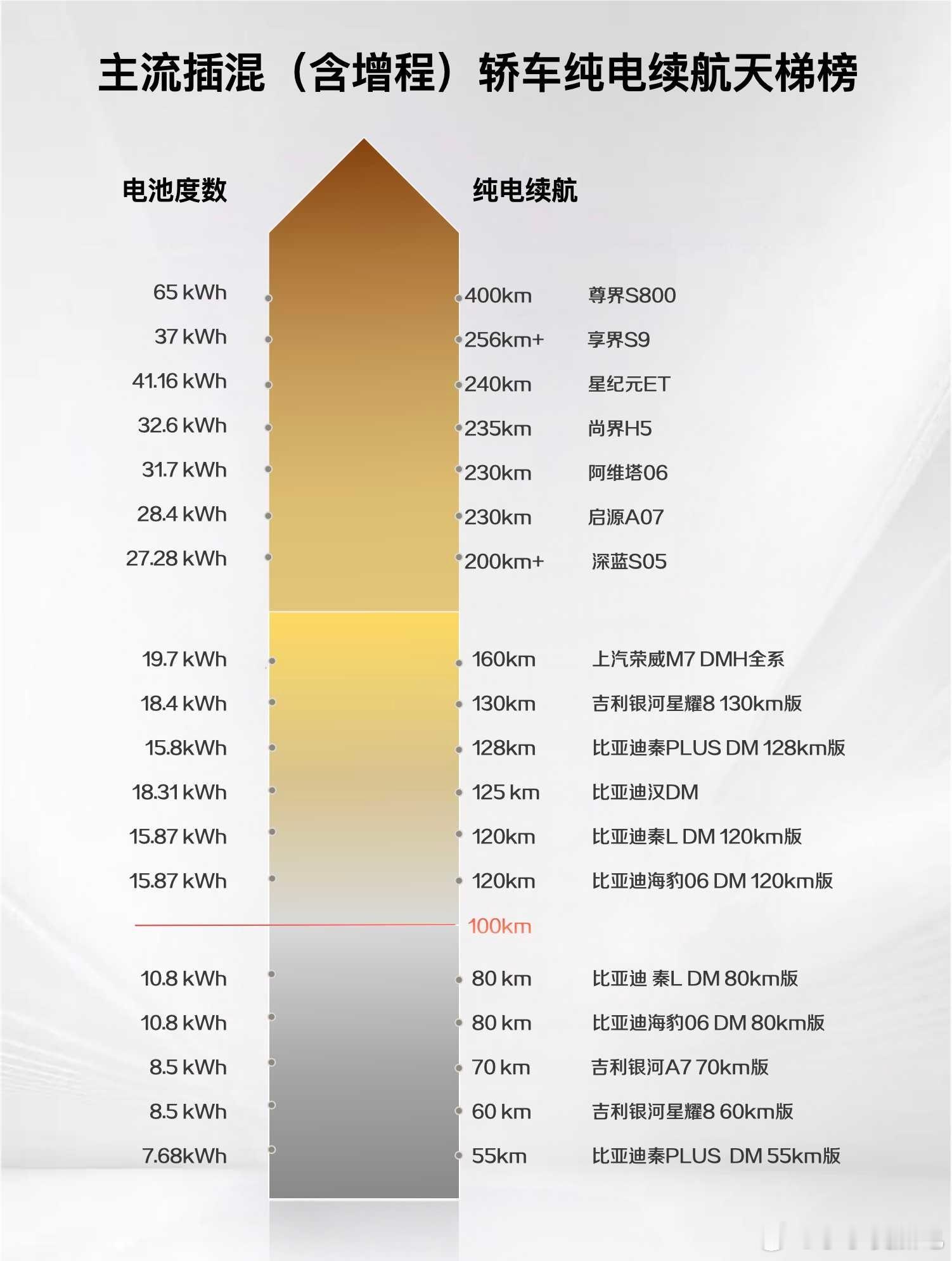 一分钟看懂插混新规什么车可以买❓值得买❗宁德时代新能源汽车[超话]国家新能源车购