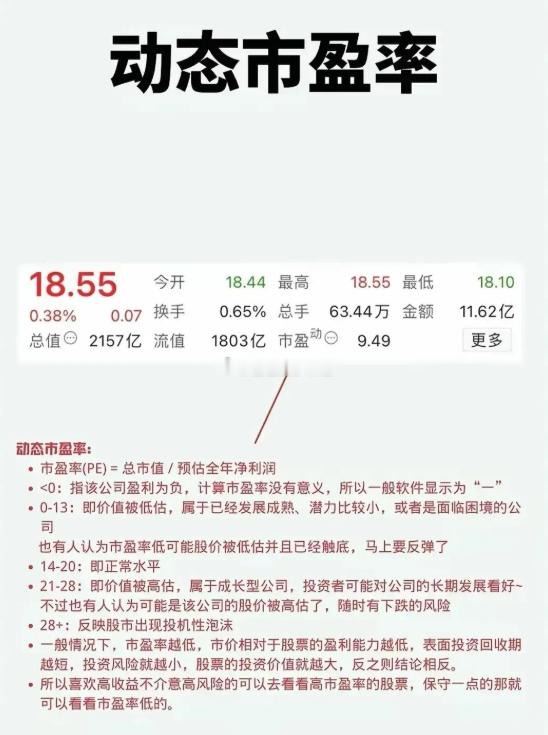 动态市盈率是根据已发布的财报，来预测未来的利润进行计算。动态调整市盈率将公司未来