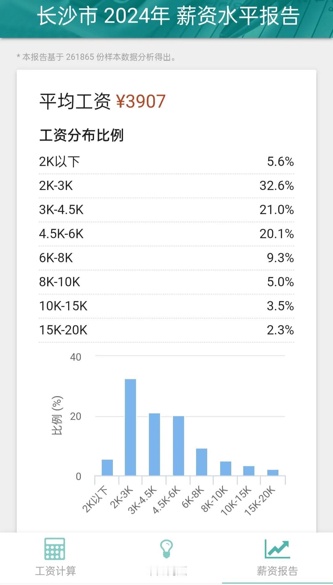 2024年长沙市各行业工资水平图鉴