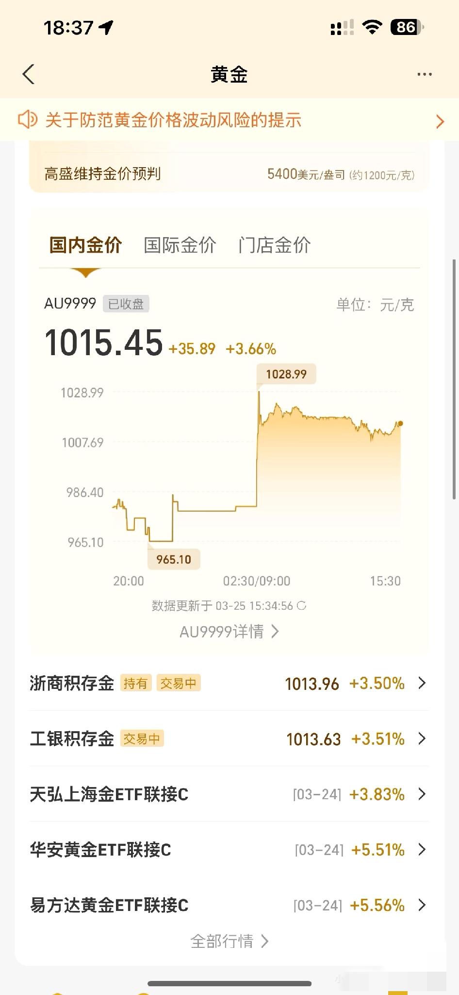 今天竟然横盘这么久，晚上怎么看

周一的时候够绝望了，抄到930  跌到912 