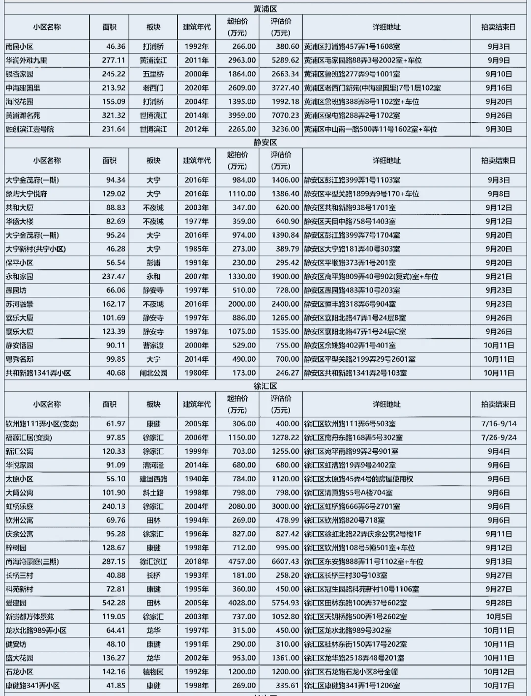 上海法★拍★房  9月 住宅更新 5折拍