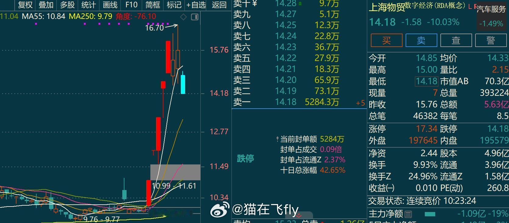 新的出来了就别去老的了 ​​​