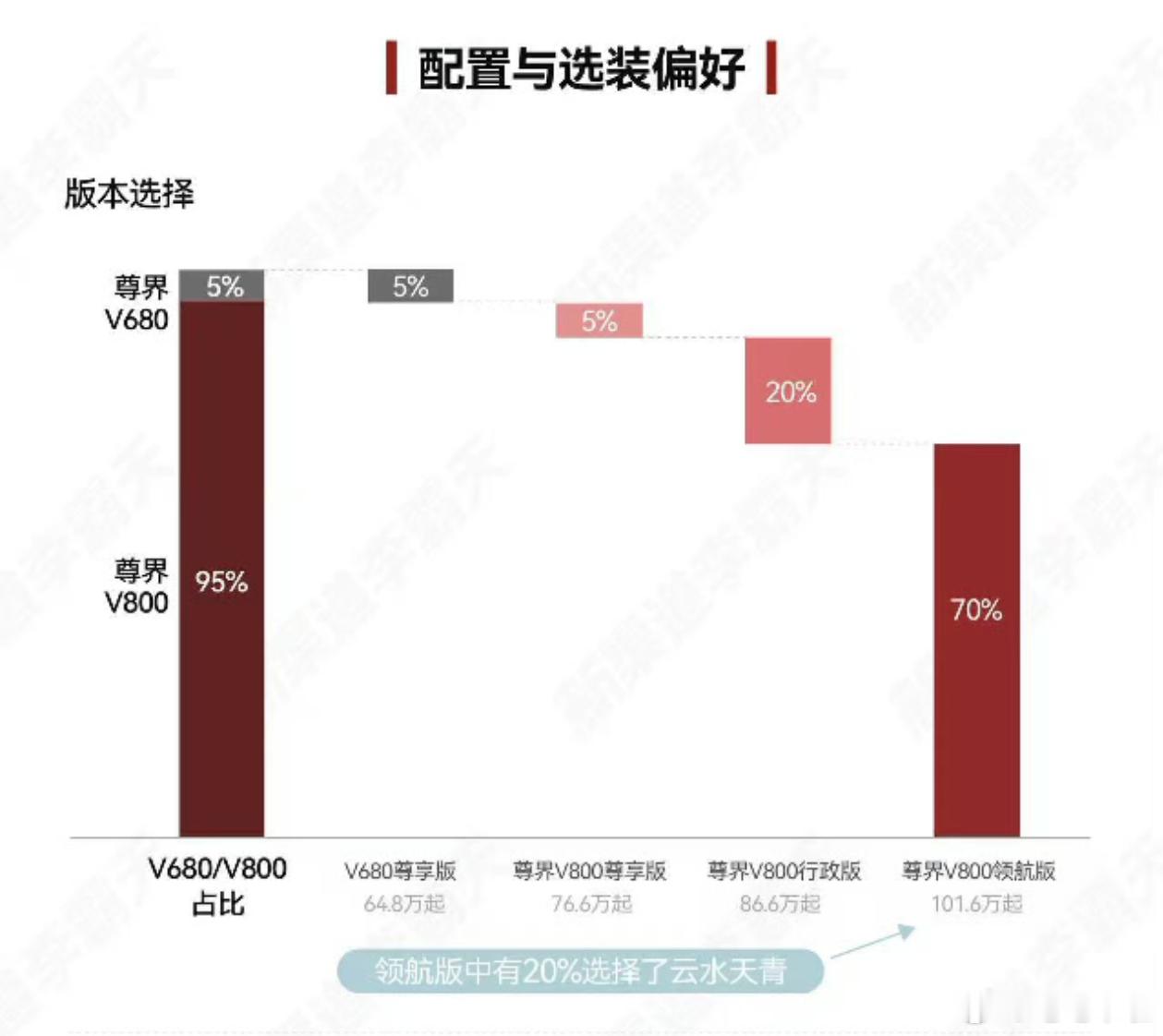 预言帝再次上线，70%是100万的版本……这宣发模板用的嘞