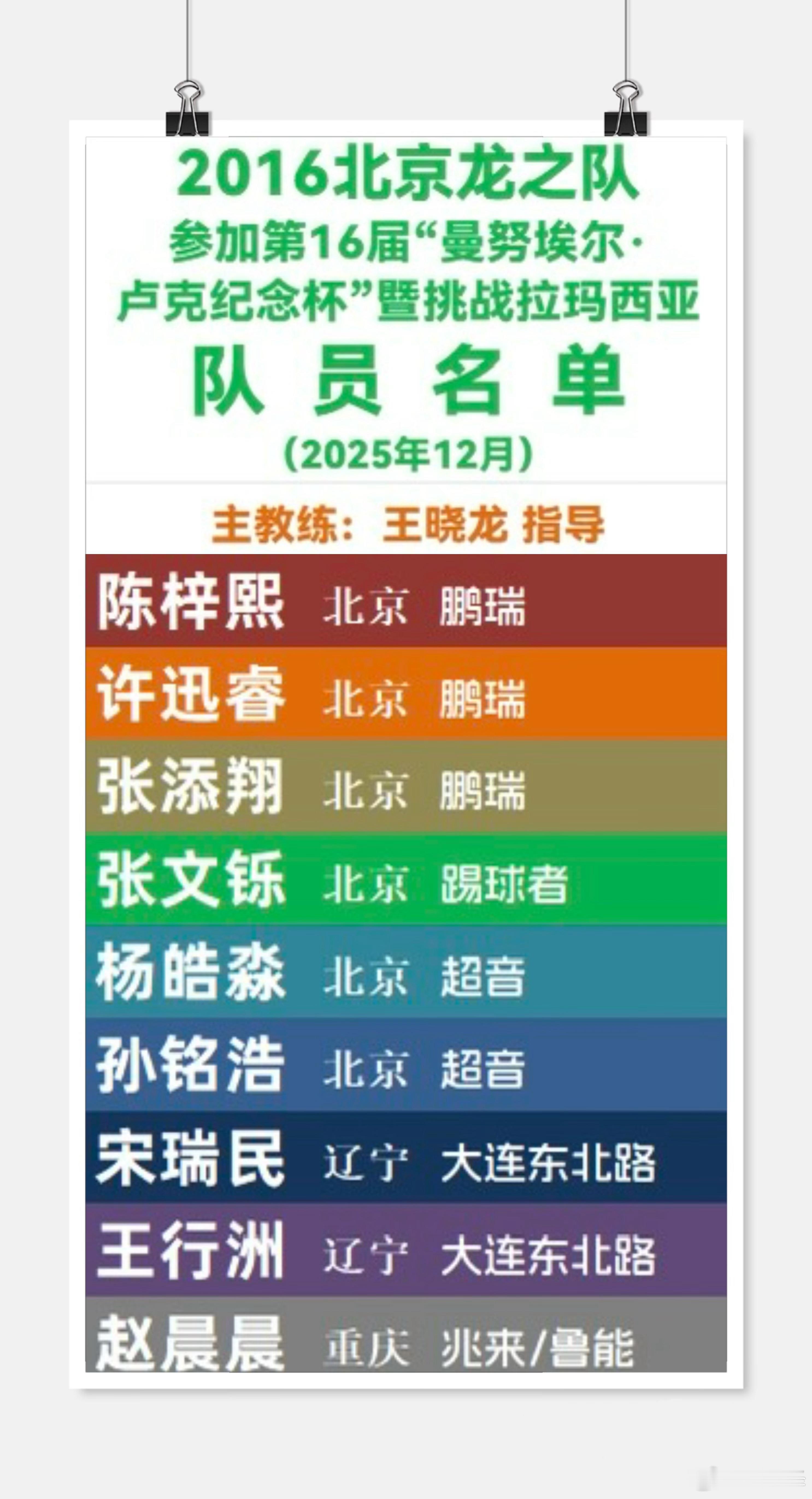 2025年西班牙“曼努埃尔杯”小组赛一场未胜淘汰出局，想问一个问题，这些球员算不