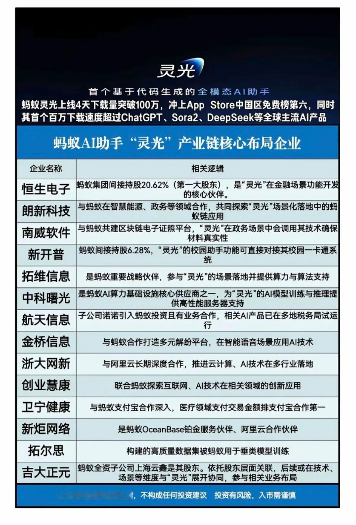 蚂蚁AI助手“灵光”———全模态AI助手！首个基于代码生成的全模态A|助手！相关