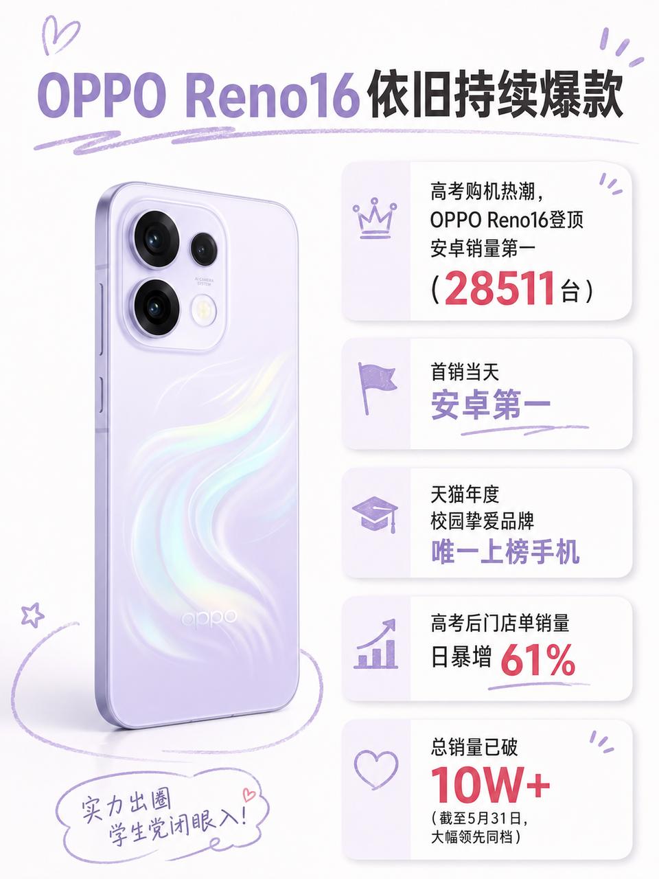 只能说时代确实不一样了，刚上大学那会身边的同龄人几乎清一色的iPhone，当时觉