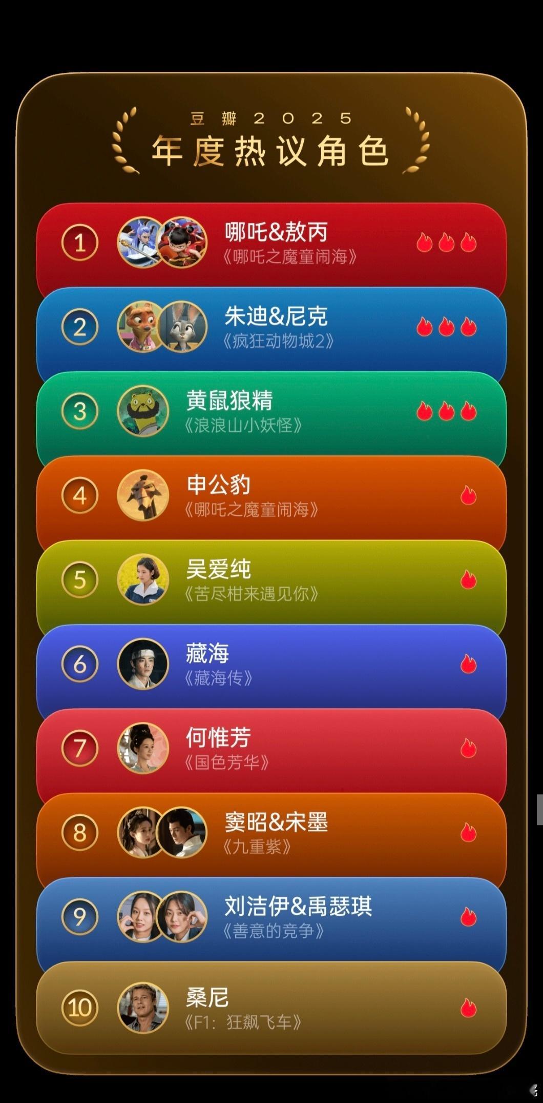 豆瓣2025年度热议角色，上榜的内娱剧角色有：藏海、何惟芳、窦昭&宋墨 