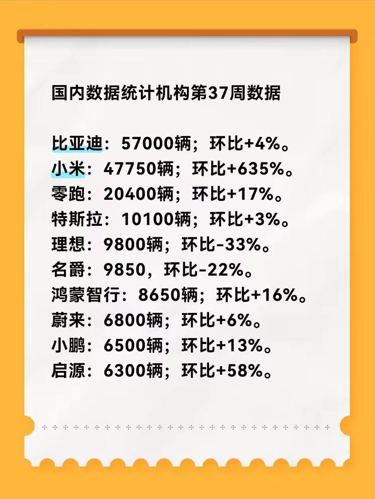 2026年第37周新能源车企周订单！数据来源：新能源探索录 整合国内数据统计机构