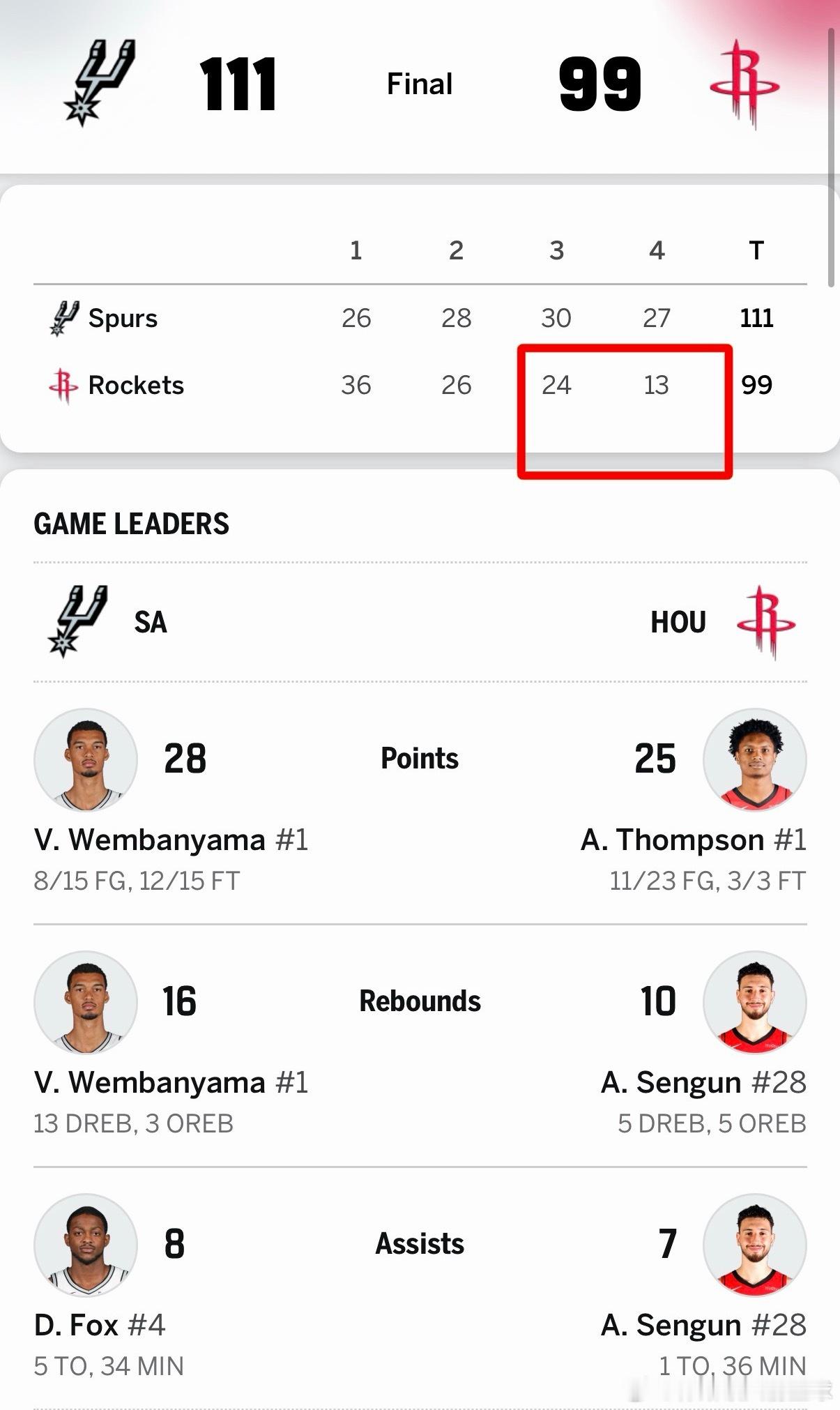 火箭下半场仅仅拿到37分！！！这是一场充满身体对抗的比赛，火箭球员好像过多关注于