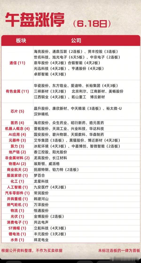 6.18周四  涨停板股票：题材+高度+明细！通信设备   11股涨停有色金属 