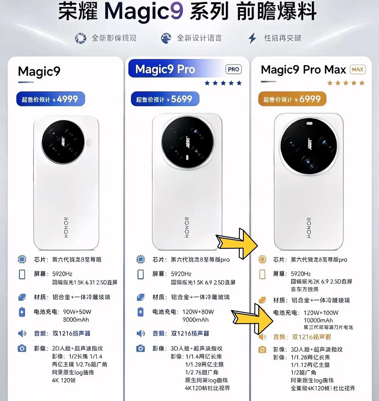 荣耀Magic9系列配置提前看，这次喜欢大屏手机的朋友开心了。
 
之前好多人吐