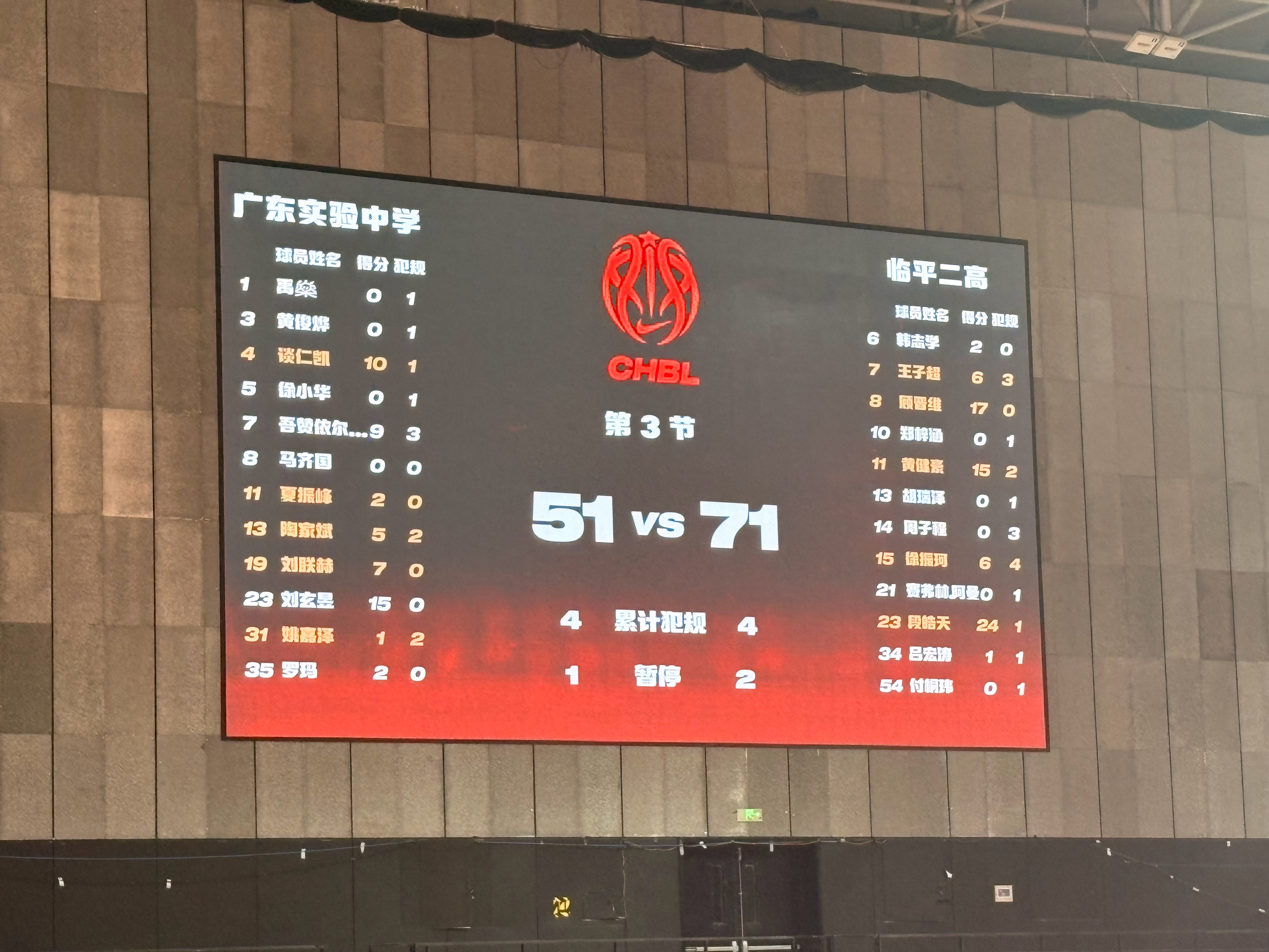 耐高全国总决赛首轮，卫冕冠军广东省实验51:71暂时落后临平二高，后者距离创造队