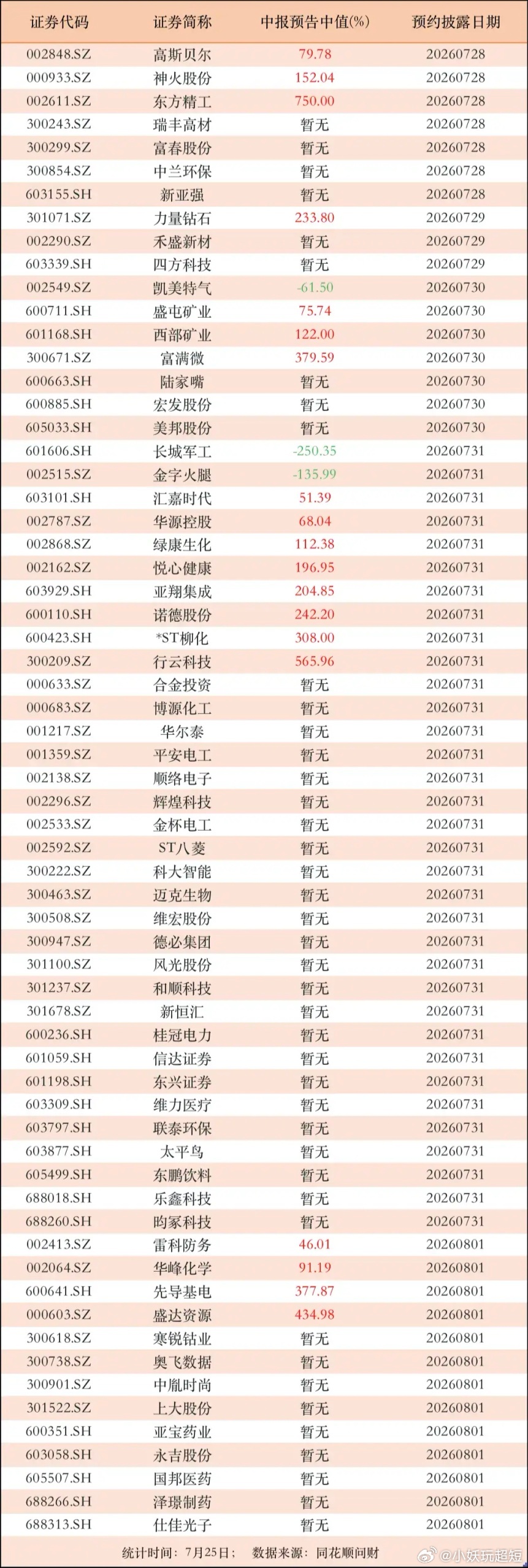 今天这三条消息刷屏了。1、宁德时代拟斥资200亿元至400亿元回购公司A股股份，