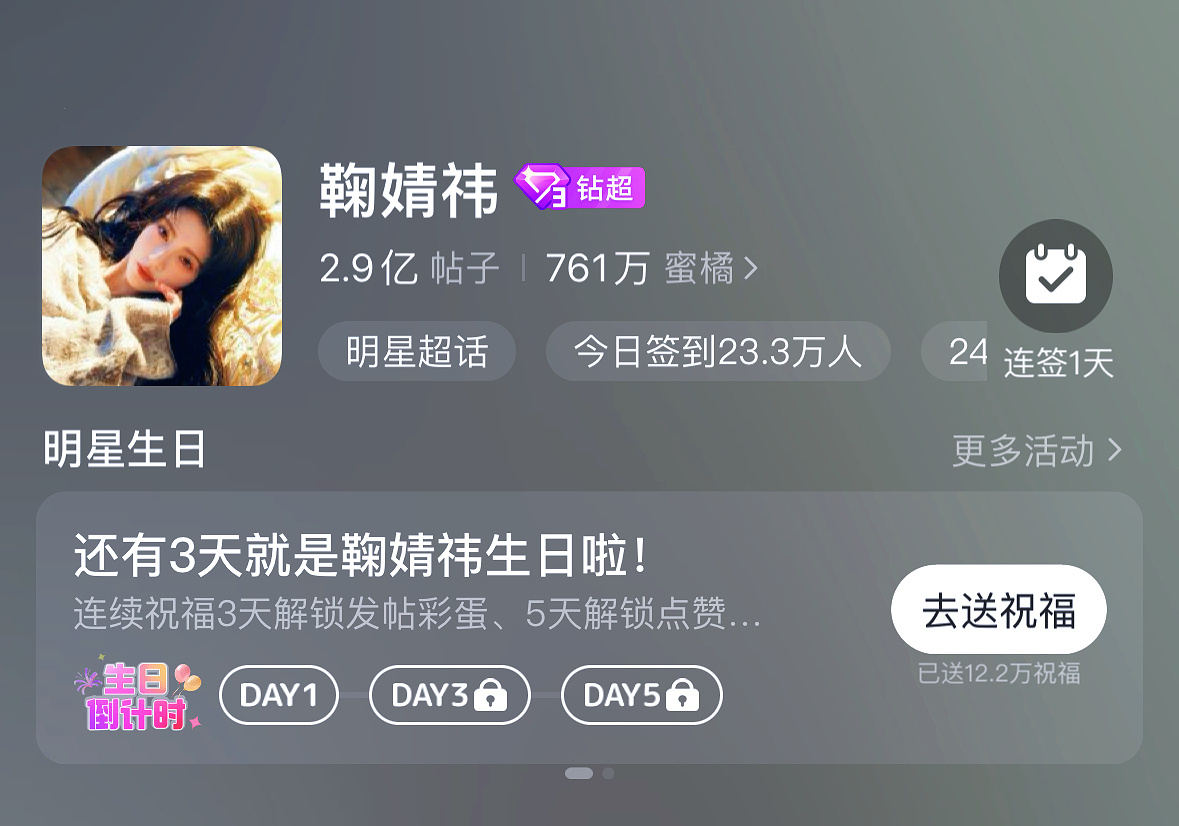 鞠婧祎超话钻3发帖量破2.9亿，女星第一橘丝的战斗力太猛了