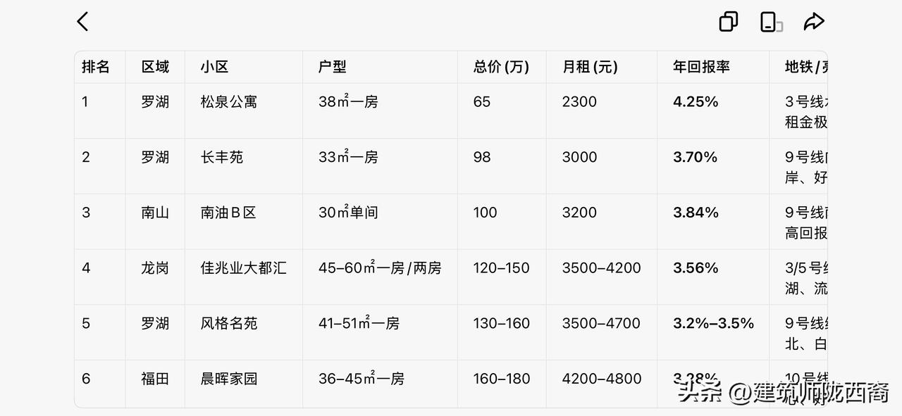早上送娃回来路上跟一个小朋友的老爸聊到房地产，说他有个朋友前些年就是买了房子装修