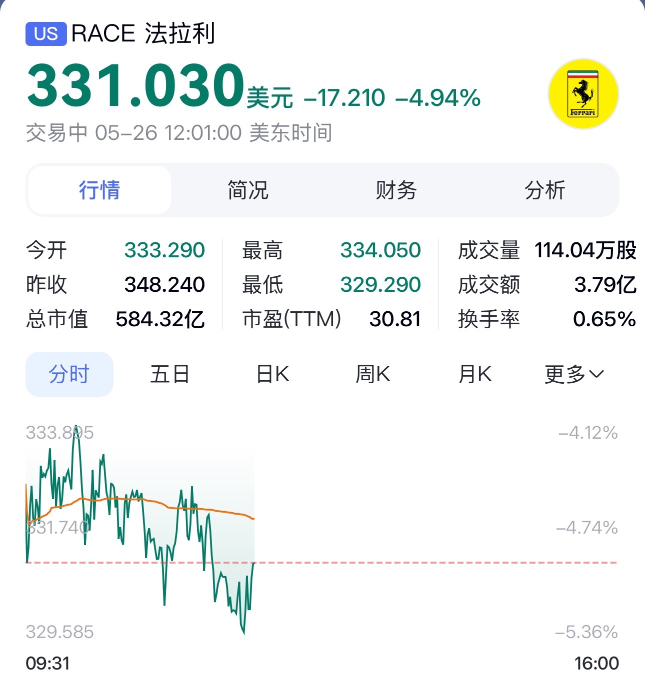 法拉利LUCE法拉利股票 ⬇️资本市场太真实了李楠说道李楠说道大v聊车法拉利