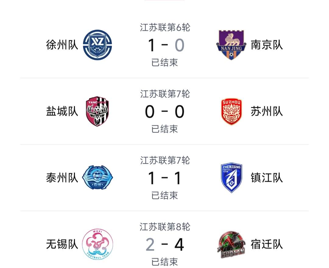 本周苏超有点冷，这意思是苏北又崛起了？

徐州干掉南京，并且积分反超南京，徐老大