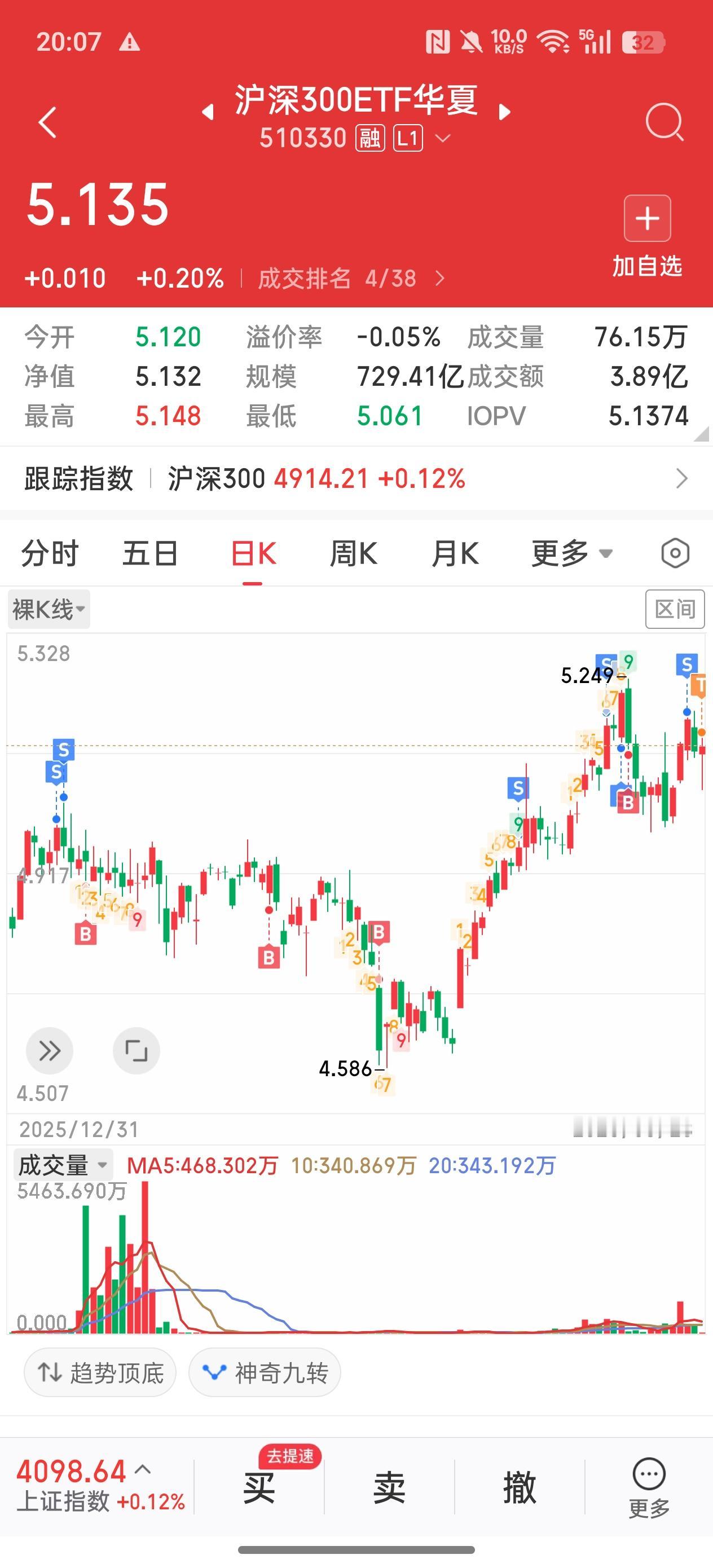 今天买卖沪深300ETF华夏（510330）闹了个小乌龙，竟然发现了它这么稳还能