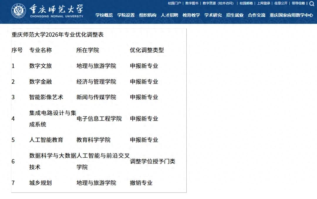 多校公示：2026年度拟新增专业
