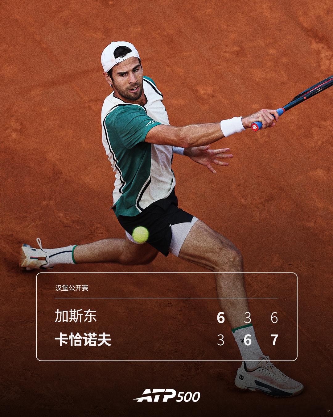 卡恰诺夫首轮惊险过关🥵ATP500 汉堡站首轮，5号种子卡恰诺夫以3-6 6-
