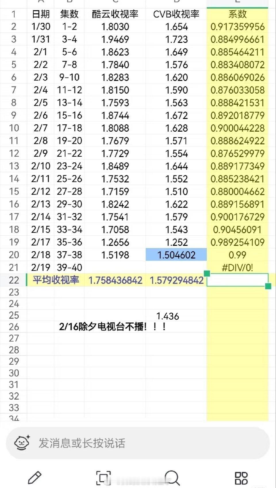 生命树收视统计，预计最终cvb1.57%-1.58% 