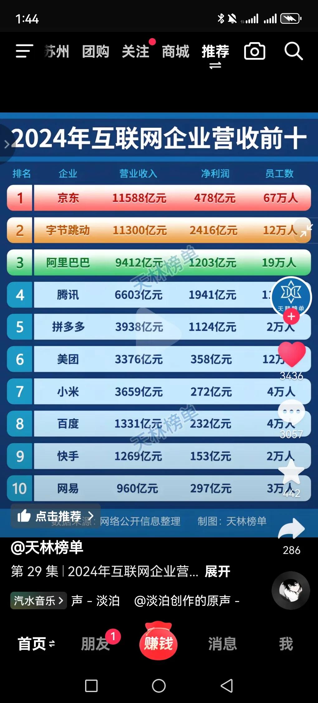 被震撼到了，没想到京东利润那么少，居然养那么多人，刘强东没毛病