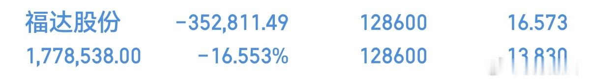 福达股份，你可是开始冲刺了。桃桃放血给你。 