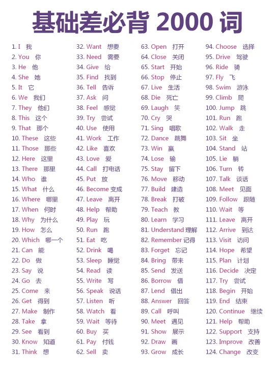 基础差必背！英语核心2000词！！找全了！