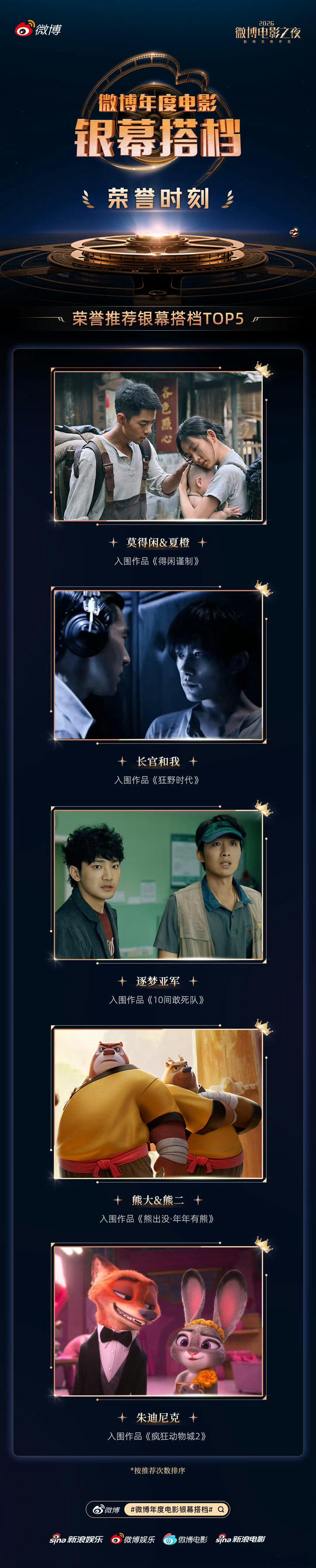 朱迪尼克银幕搭档TOP5莫得闲夏橙银幕搭档top5肖战年度瞩目男影人TOP1敬业