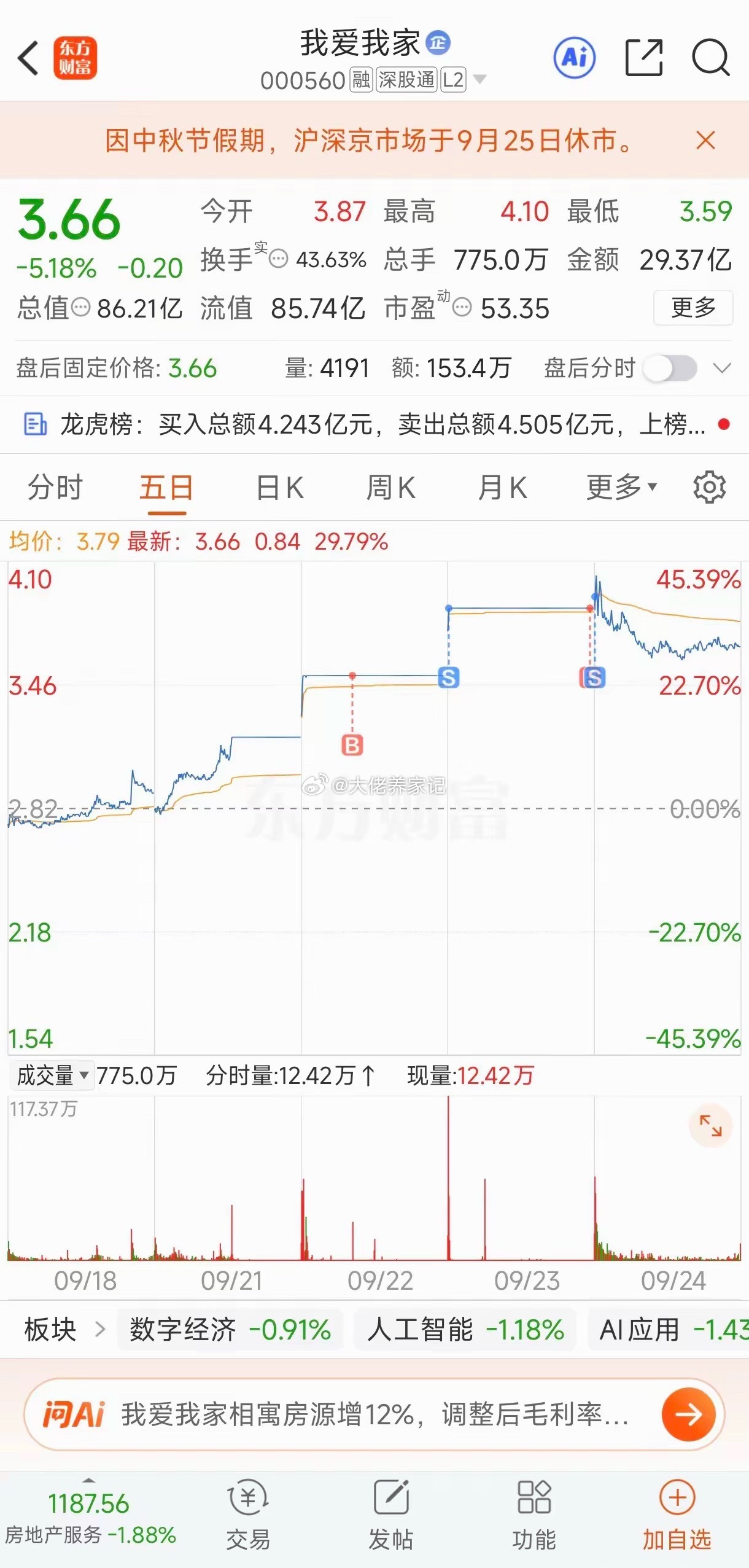 周一机会在1进2、分支龙头的试错在2进3（深度吹牛皮）1、周五开出来前排又想卡位