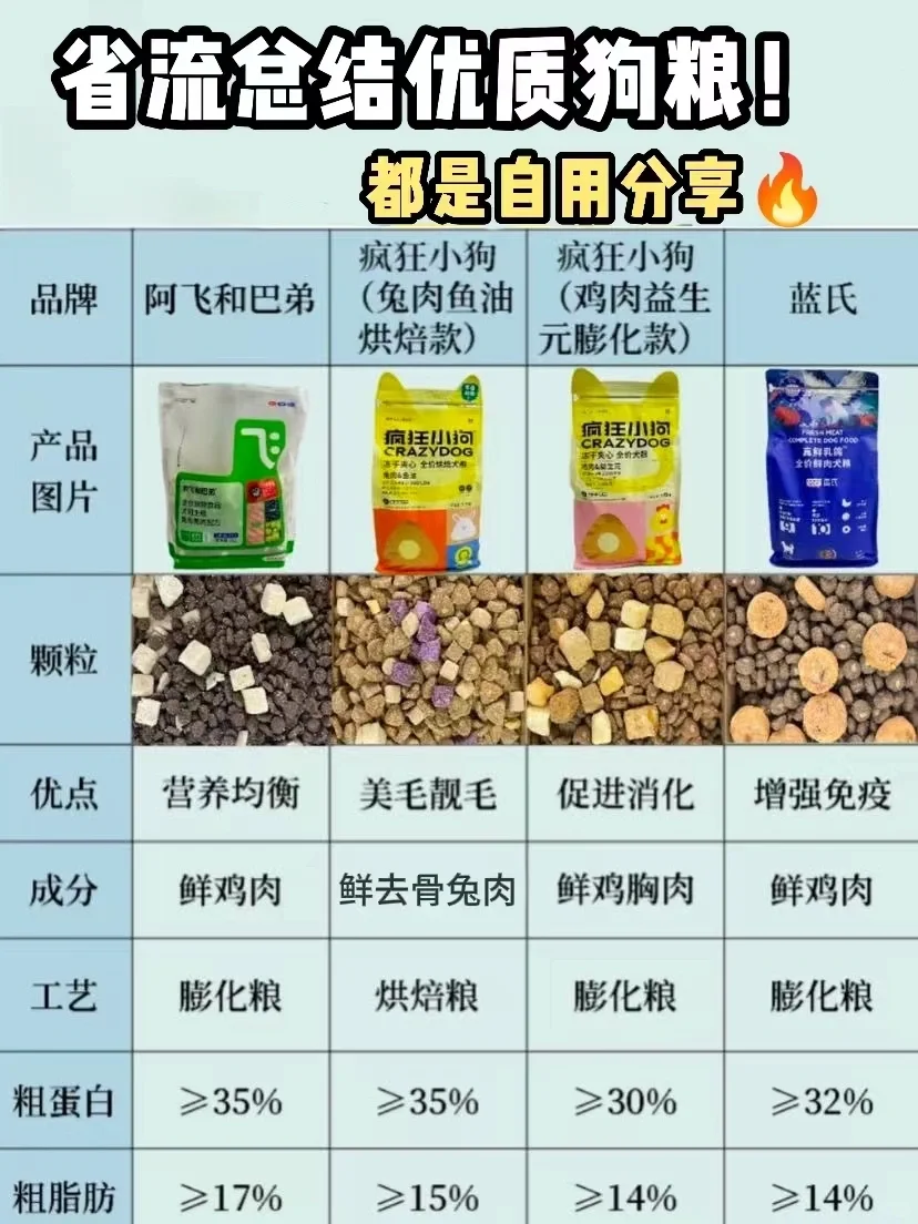 省流总结优质狗粮👌都是自用分享