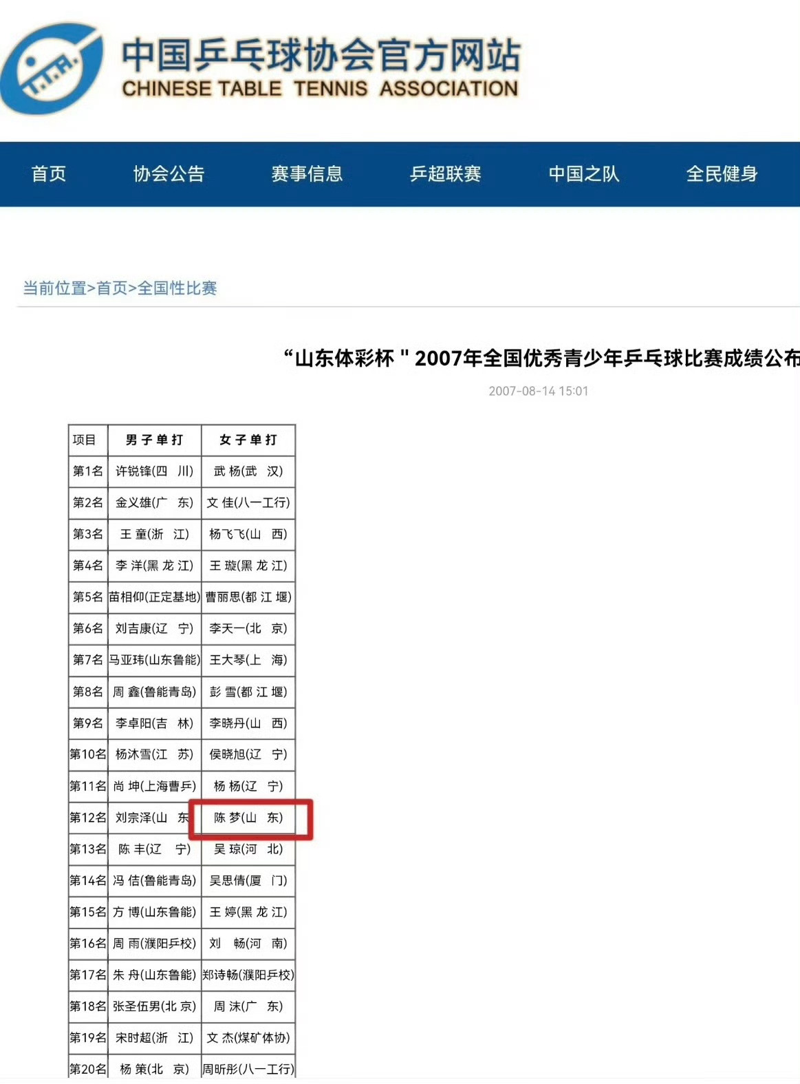 孙颖莎官网可查全国第1堂堂正正进国家队和陈梦官网可查全国第12选调进国家队能一样