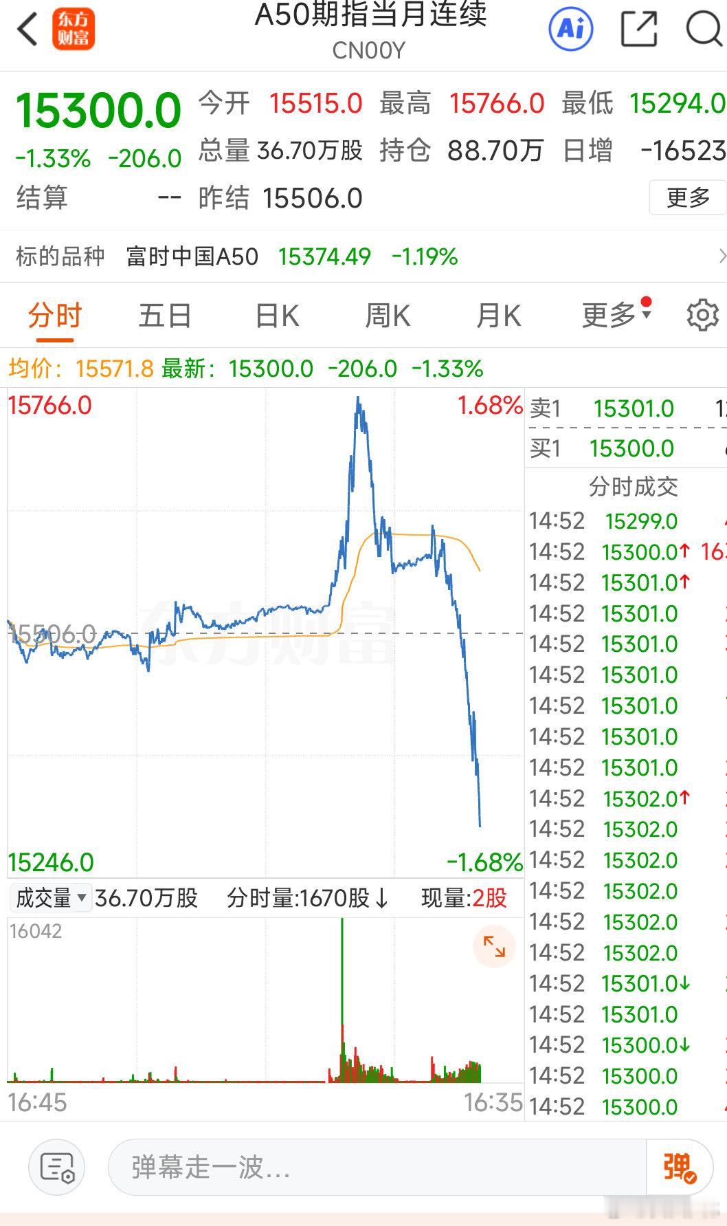 发生了什么A股