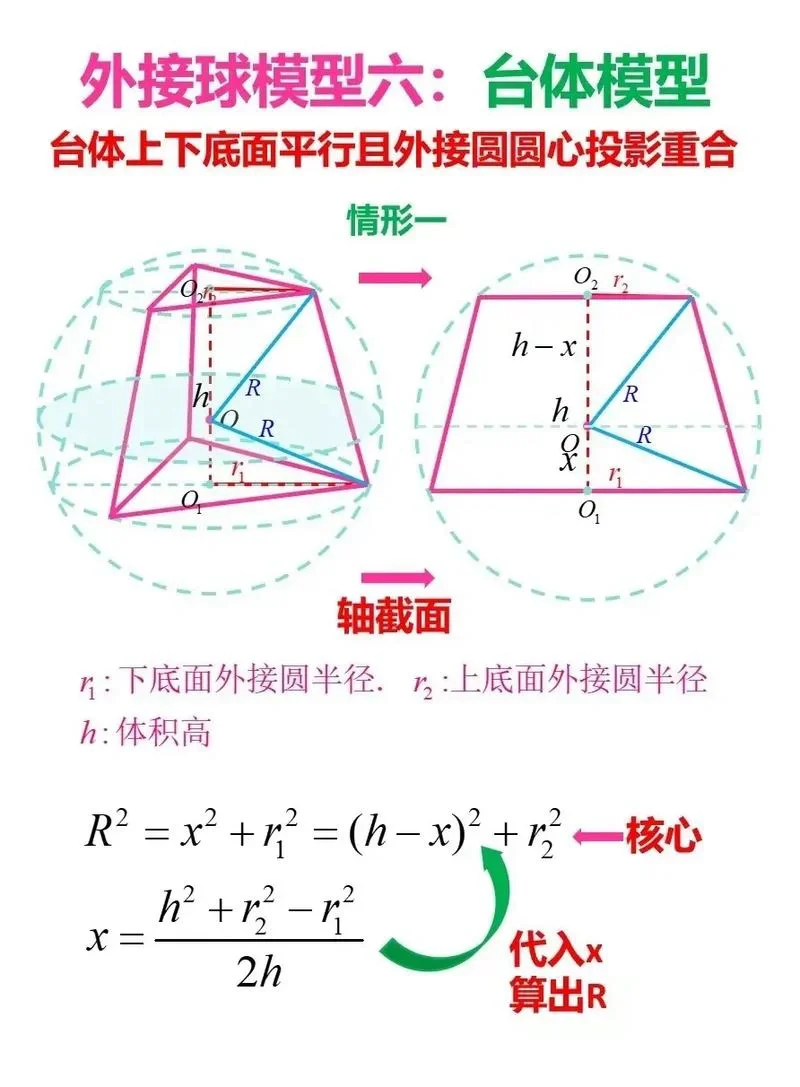 外接球模型六：台体模型