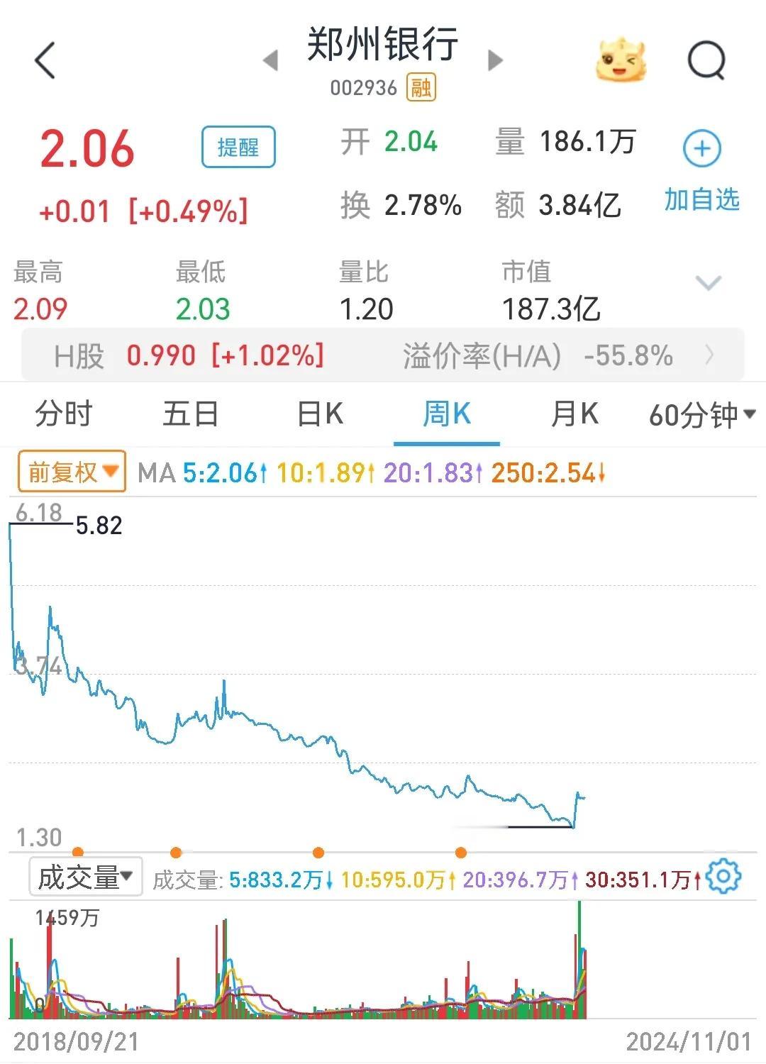  连续4年不分红的上市银行，三季报营收、净利垫底
        分红稳定、股息