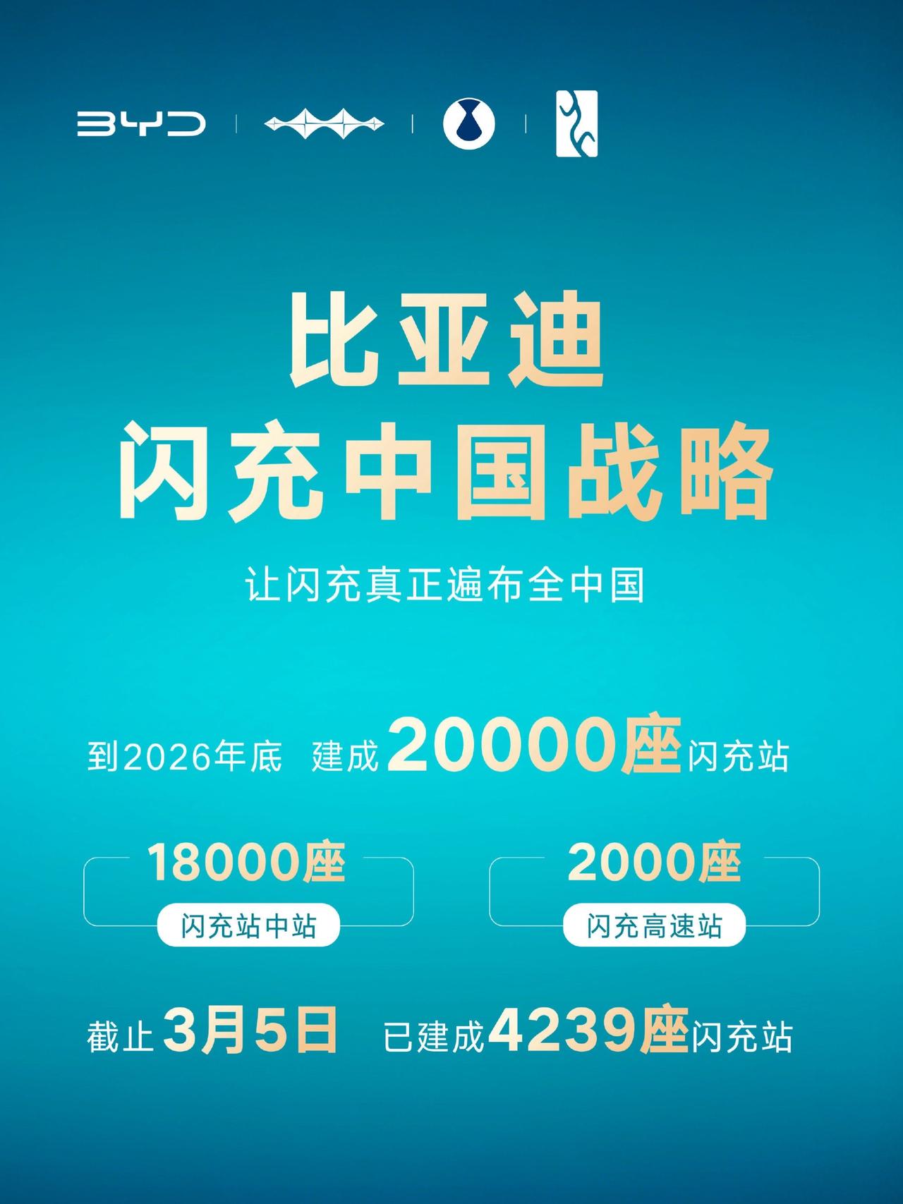 硬核闪充技术树立行业新标杆！硬核闪充技术树立行业新标杆！比亚迪这场发布会，看懂储