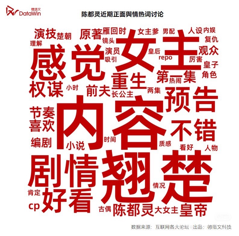 陈都灵 德塔文认证【陈都灵实力扛剧】翘楚7月5日上星东方卫视二轮✅📊 播前底盘