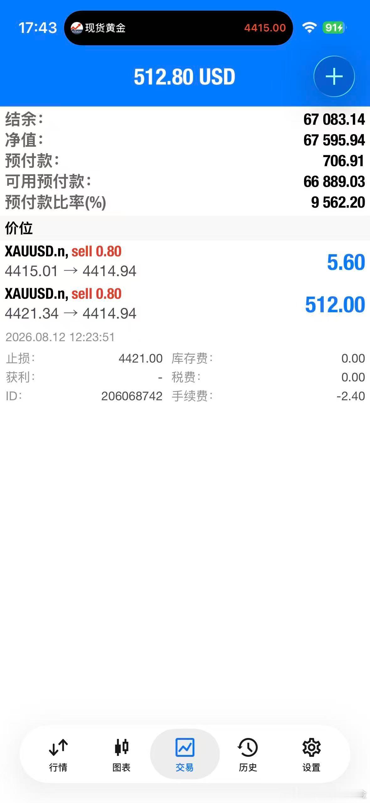 外汇黄金 现价4414这里把4415的空单出掉！留了一个21的带上保本损博弈一下