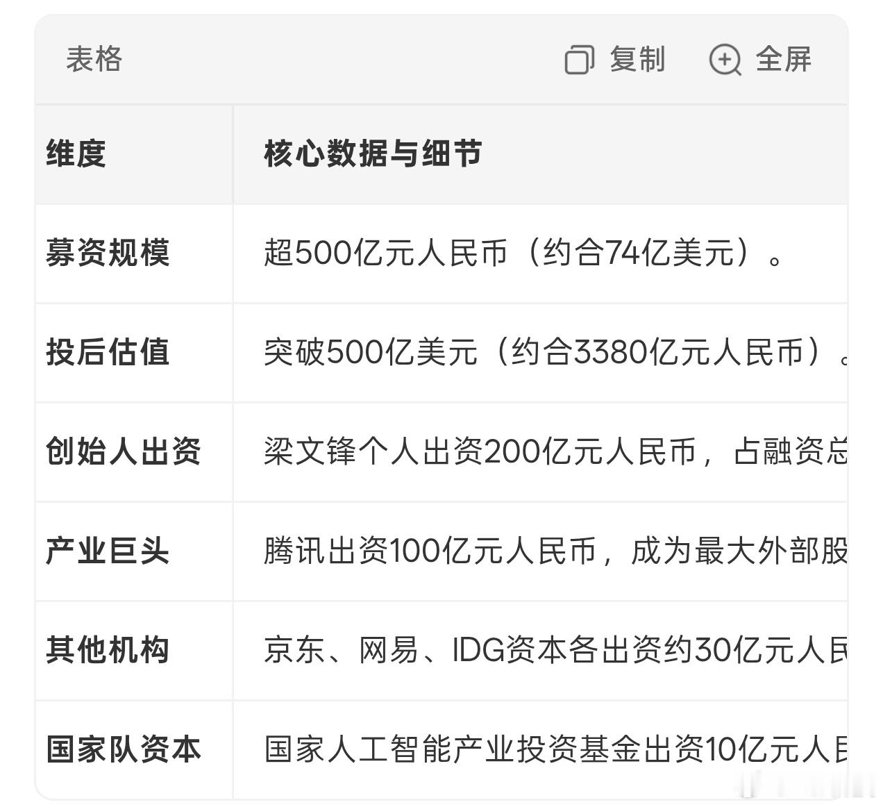大玩家+大资金+大投入，DeepSeek要策马狂奔了，目前最好的推理大模型还是d