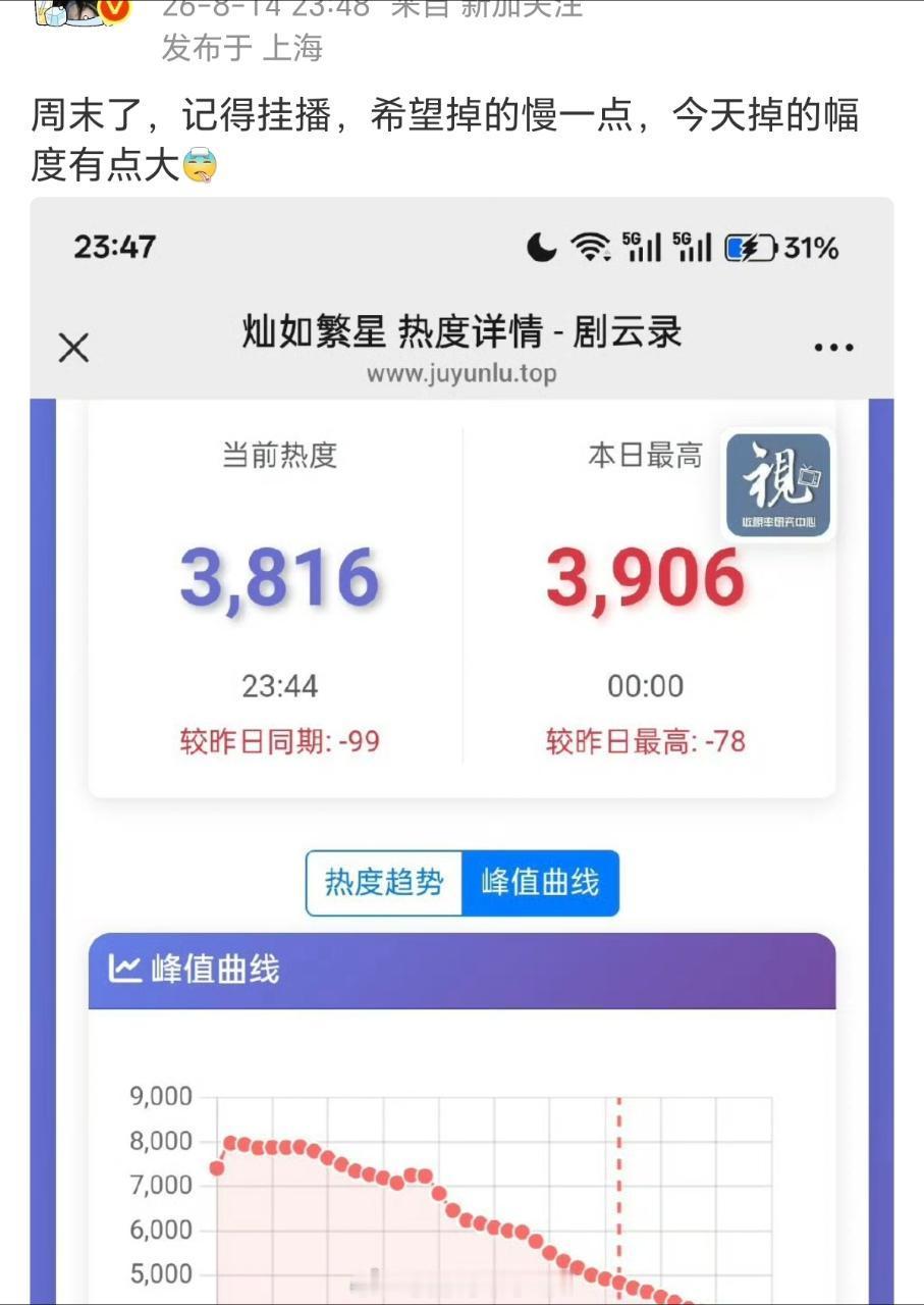被册了一天了还要去挂播小石榴好痛苦