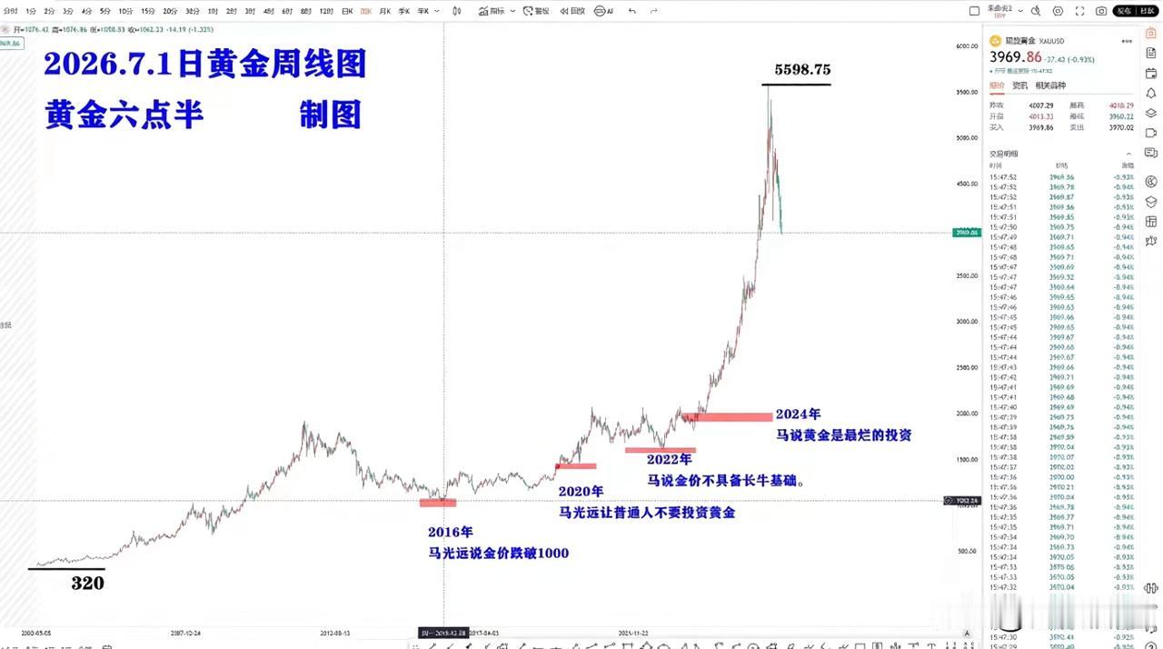 问一下马光远作为经济学家为什么看错再看错？他是真的能力不行还是带着某种目的？比如