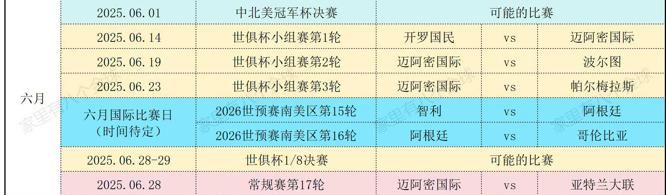 看了下六月世预赛前后的可能比赛，如果全部参加的话大概就是：6.1 中北美冠决赛6