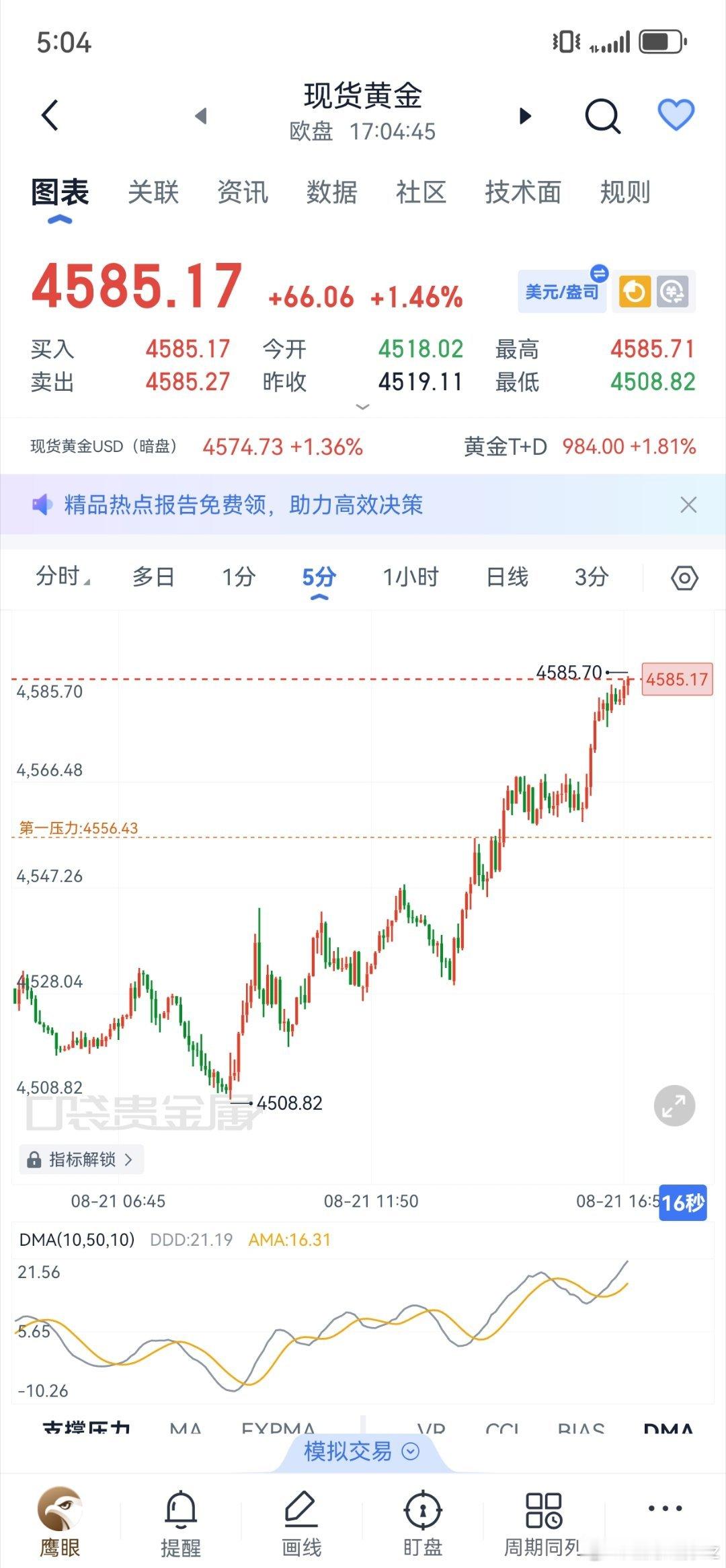 黄金 黄金哆头强势，现架4585直接哆，80补，看4600黄金黄金金价