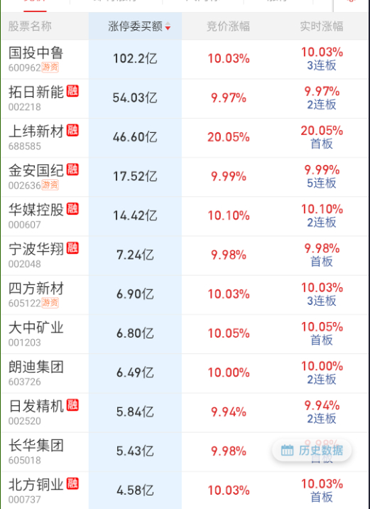 重组概念是隔夜前排，然后光伏/电子布 ​​​