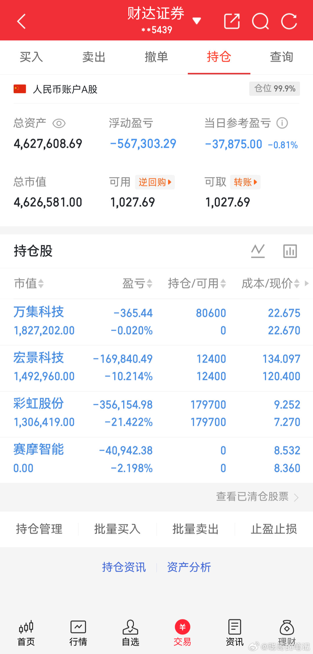 炒股养家记买入：万集科技卖出：赛摩智能持有：宏景科技持有：彩虹股份我将用真实账户