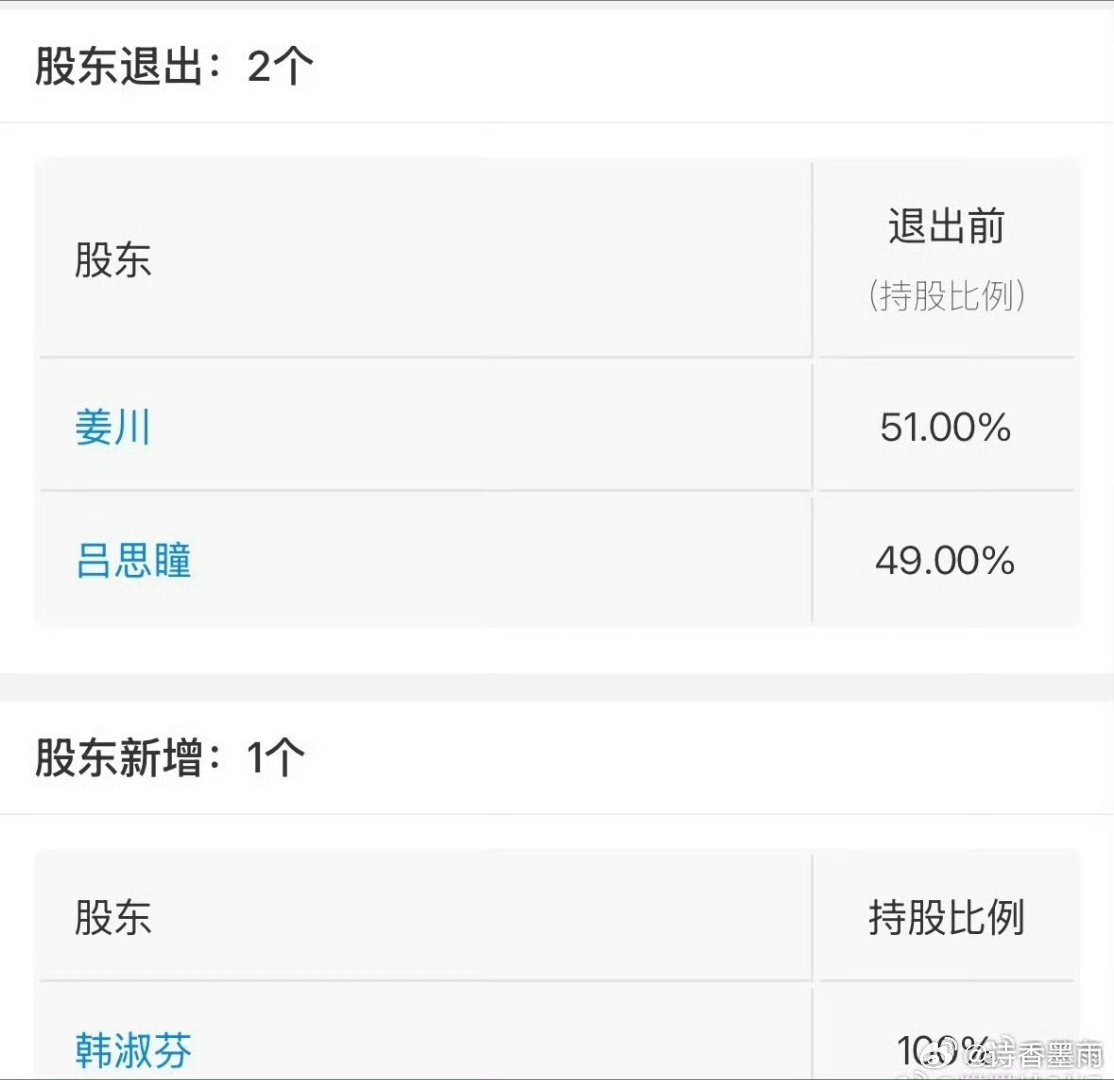 吕思瞳 姜川啊？原来有男嫂子吗？不过我感觉也挺好吕思瞳（出演《双程》的演员）的戏