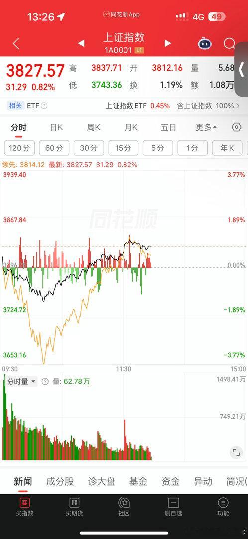 减1，结束今天的高抛低吸 