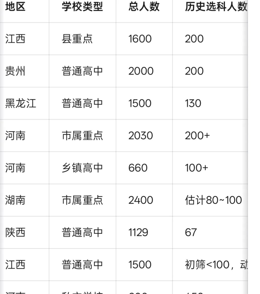 河南一高中近半历史老师无学生可教对普通人来说，肯定是先能养活自己才能考虑诗和远方
