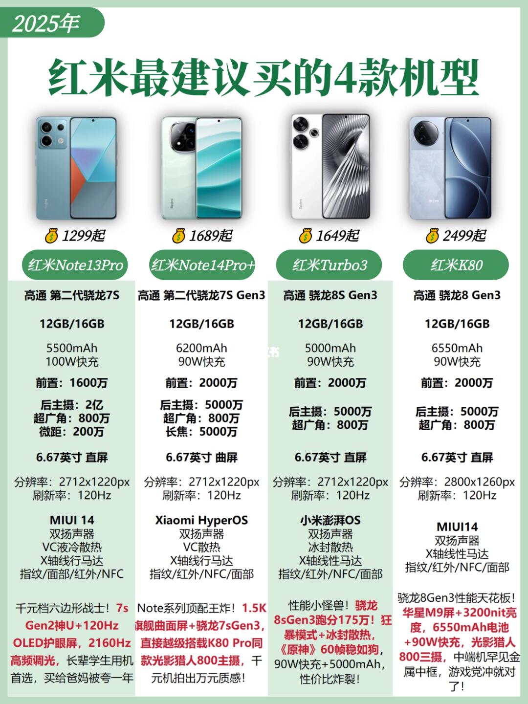 2025年红米四大真香机‼️闭眼入不踩雷✅️